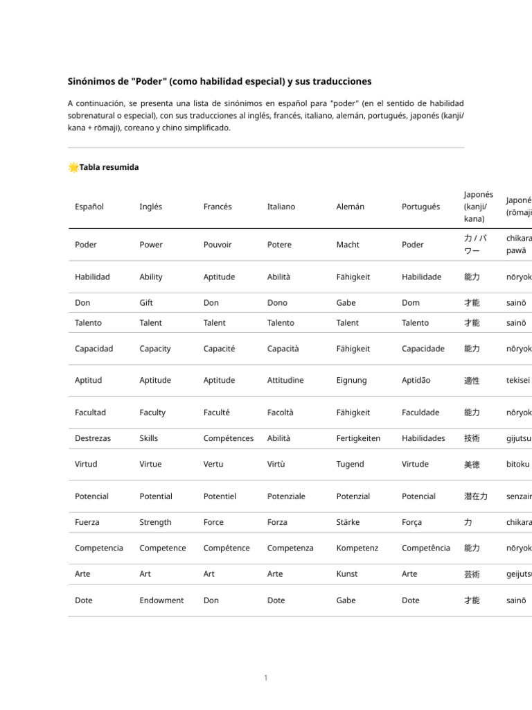 Sinónimos y traducciones de 
