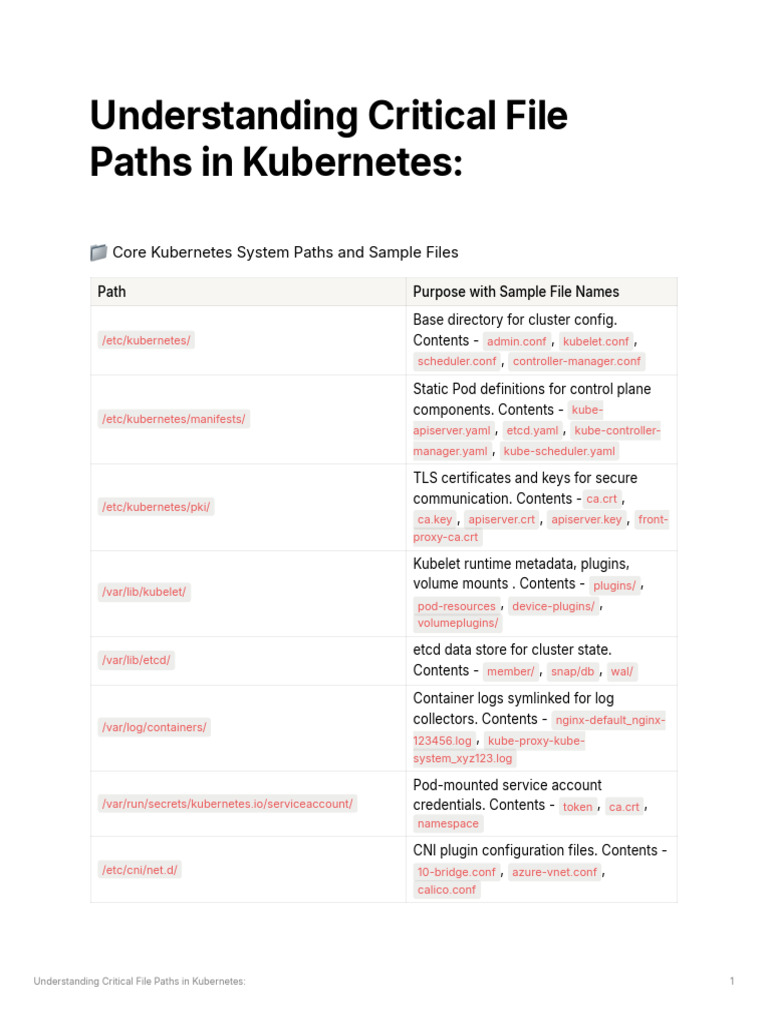 Key Kubernetes File Paths Explained | PDF | Computing | Software