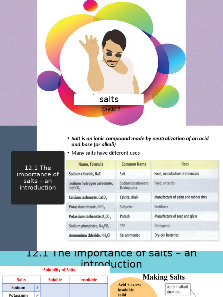 Preparation of Salts G9 | PDF