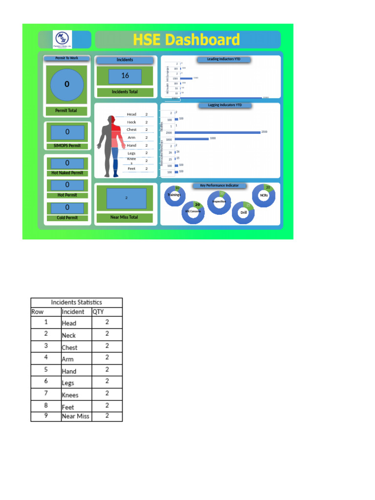 HSE Weekly Report Summary | PDF