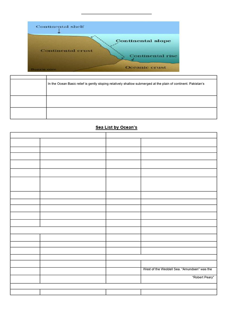 Geography Static | PDF | Glacier | Mountains