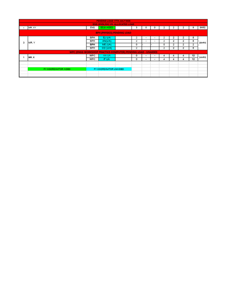 Pending Load Report for July 2025 | PDF