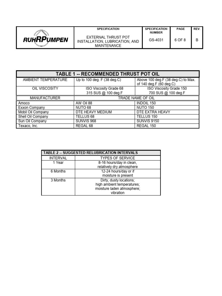 Thrust Pot Installation and Maintenance Guide | PDF