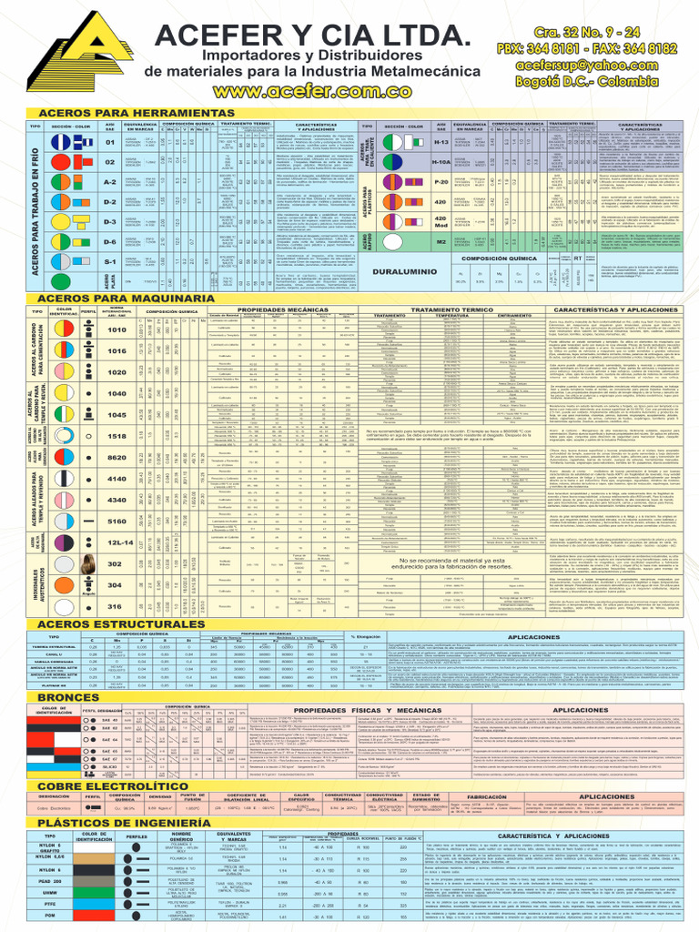 TABLA Caracteristicas de Aceros ACEFER LENZ | PDF
