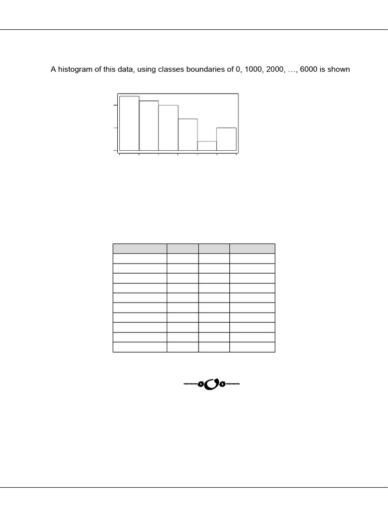 Histogram Analysis for Length Data | PDF