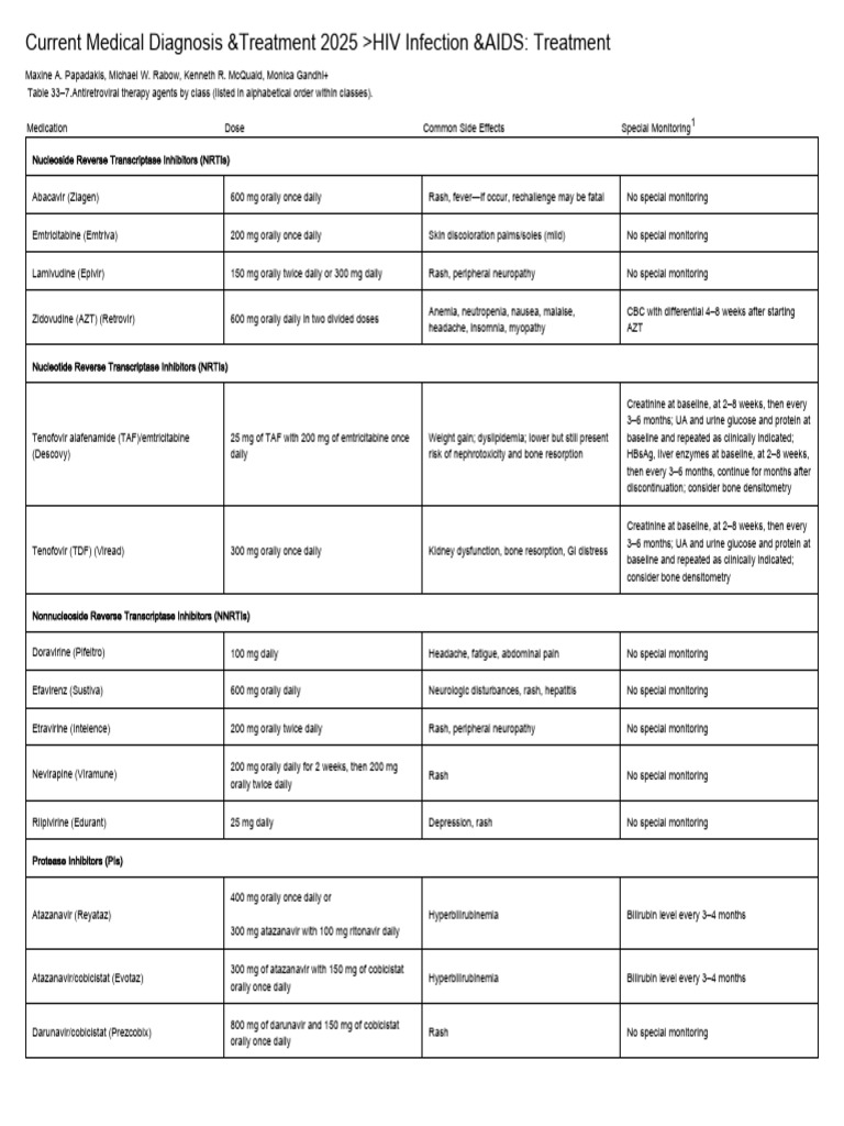 Antiretroviral Drug Classifications | PDF | Medical Specialties | Drugs