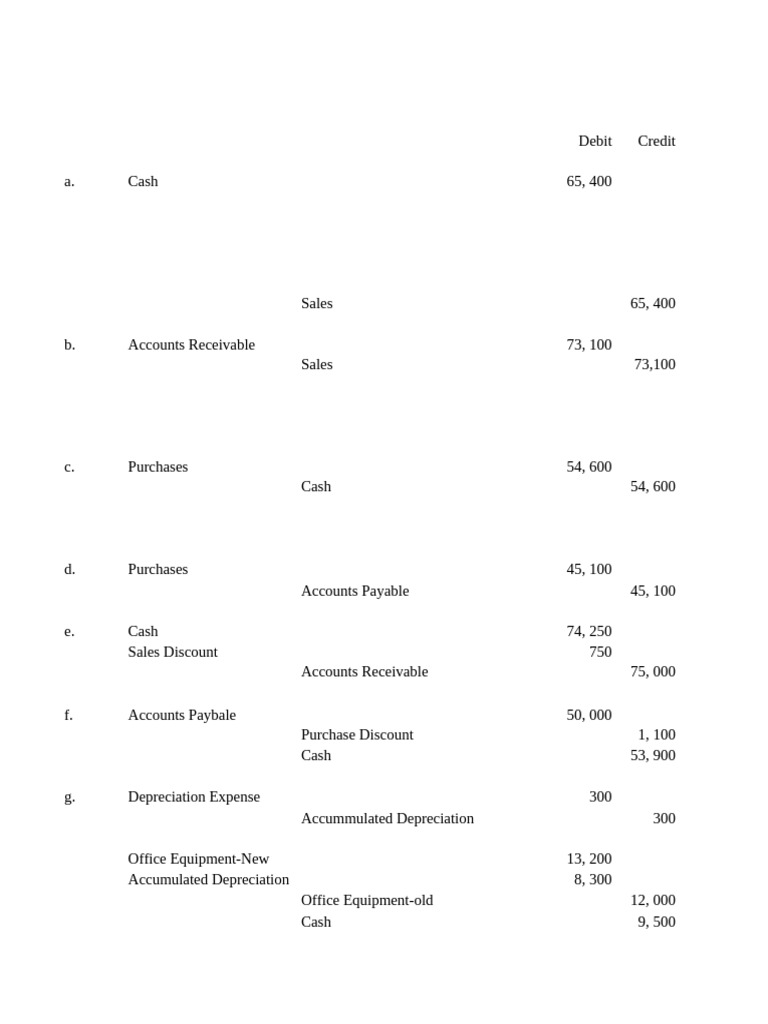 Accounts Payable Overview | PDF | Expense | Debits And Credits