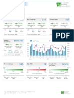 Local Market Insight - Arlington County, VA - March 2012