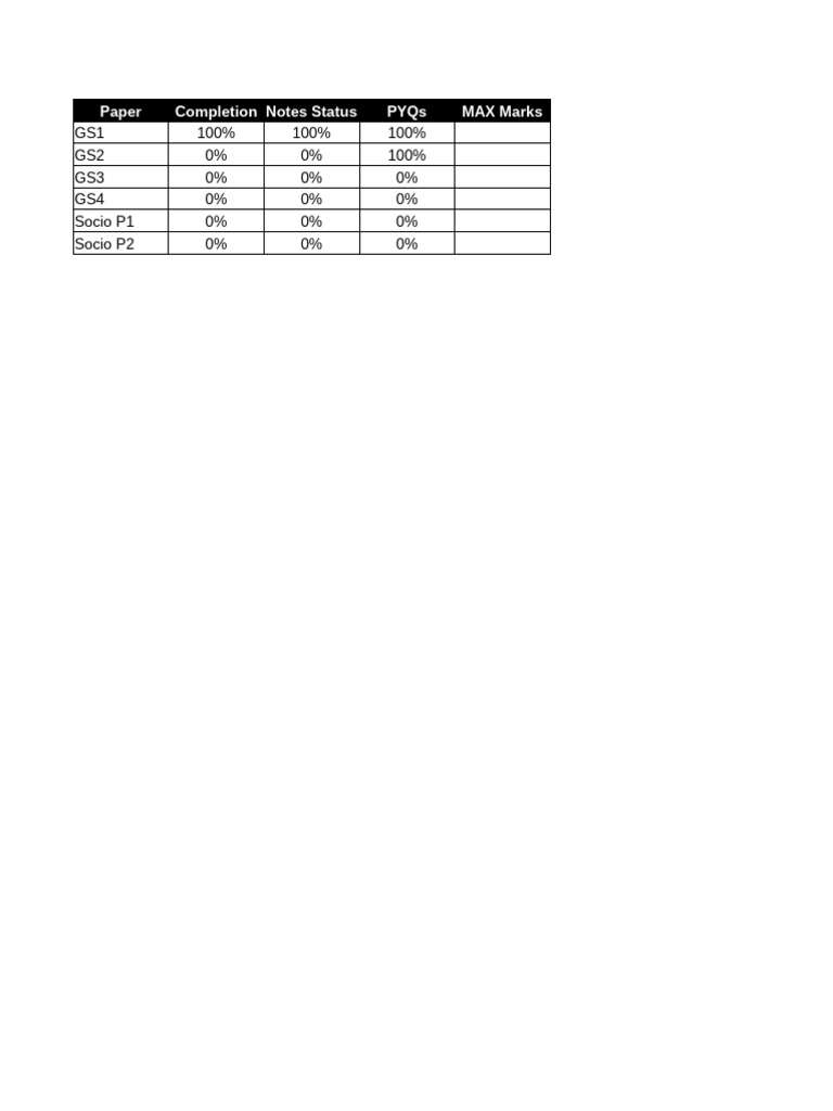 UPSC Exam Preparation Status Report | PDF | Positivism | Sociology