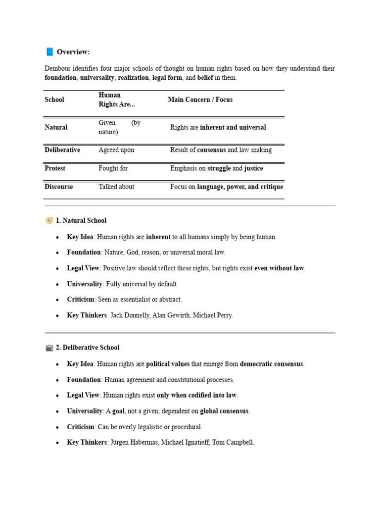 Four Schools of Human Rights Thought | PDF | Applied Philosophy ...
