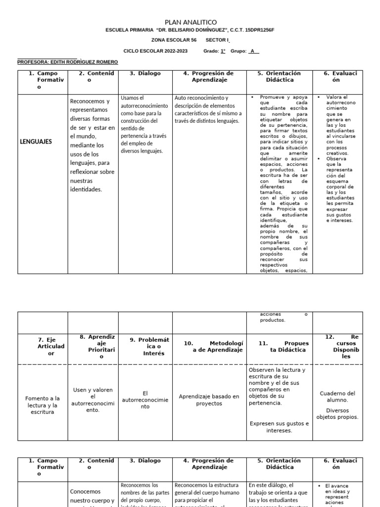Esbozo Programa Analìtico 1ºa | PDF | Las emociones | Aprendizaje