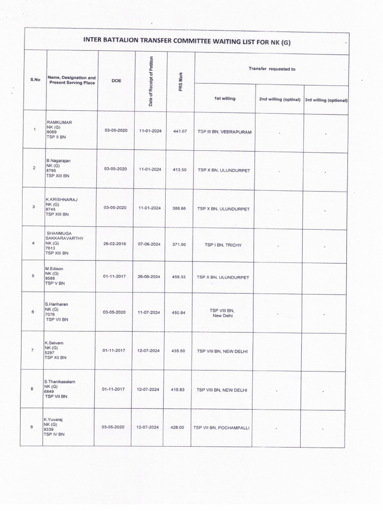 NK (General) | PDF