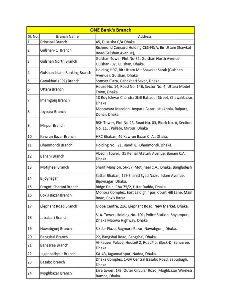 ONE Bank Branch Locations in Bangladesh | PDF | Dhaka | World Politics