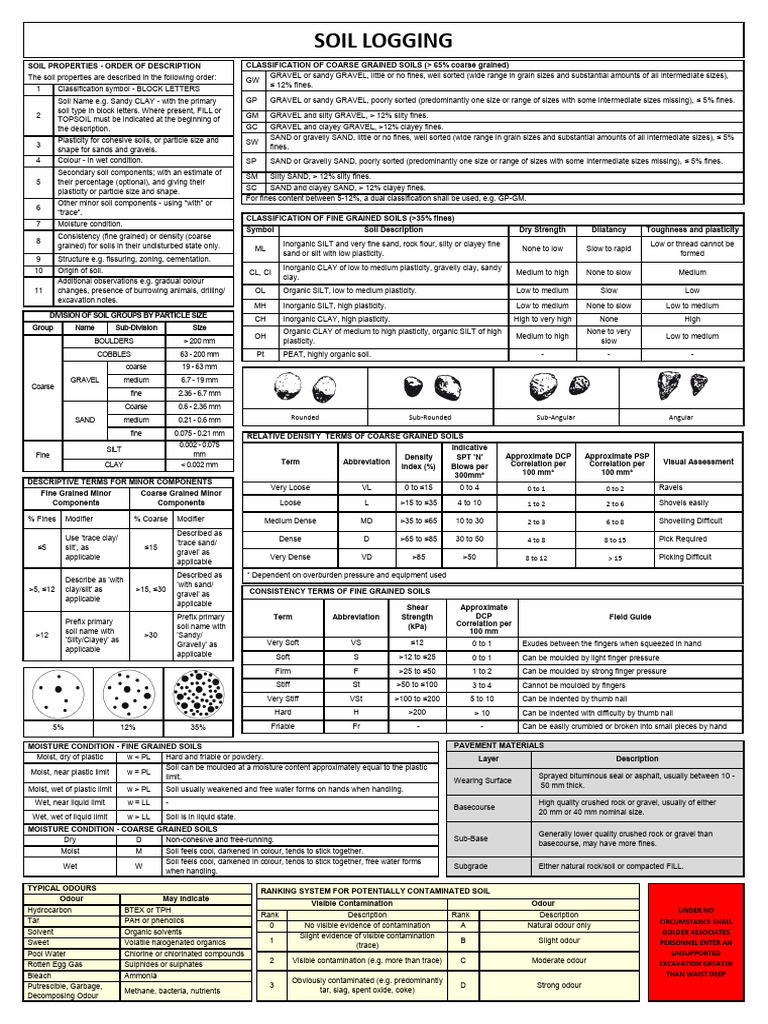 Soil Logging and Classification Guide | PDF | Silt | Gravel