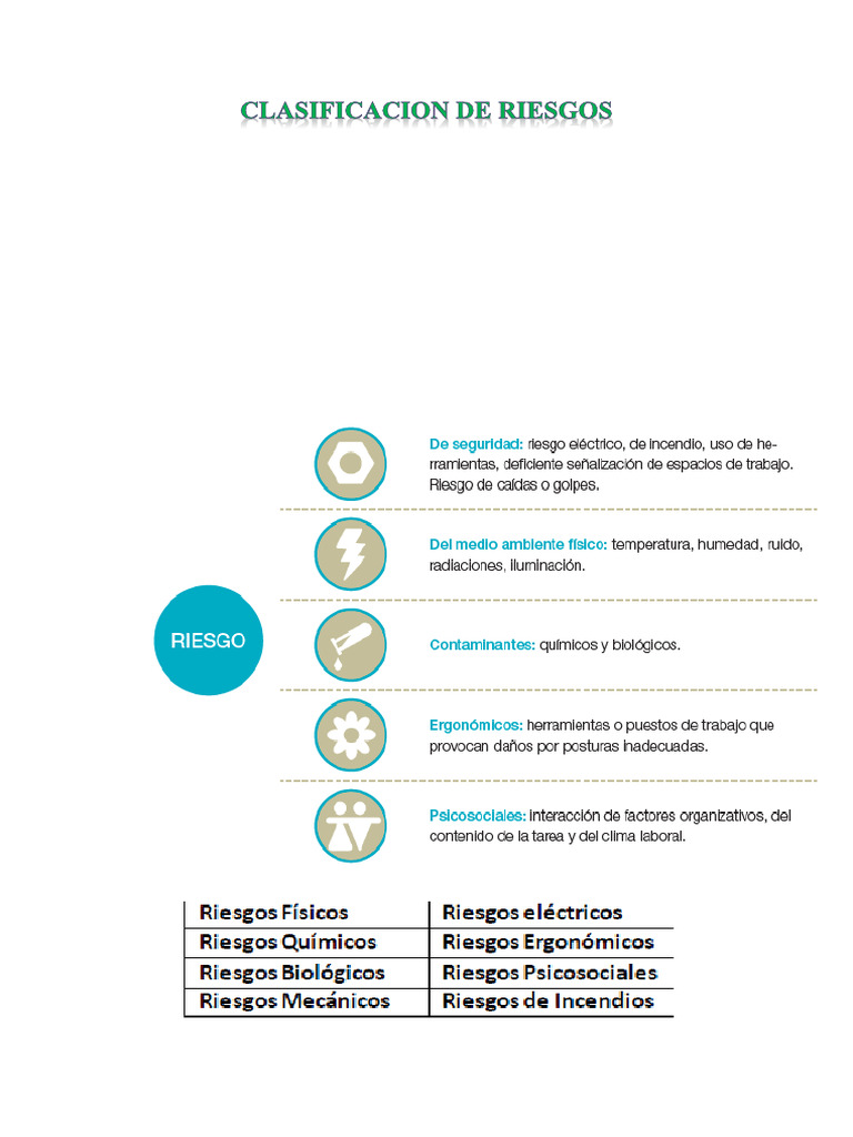 Clasificación de Riesgos Laborales | PDF | ruido | Radiación