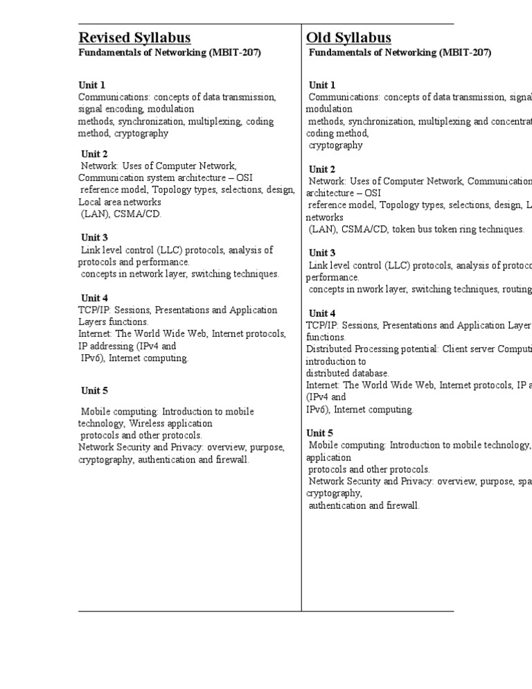 MBIT Networking Syllabus Overview | PDF