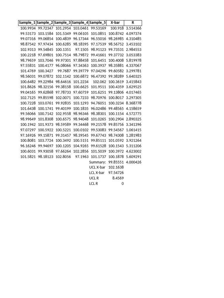 X-bar and R Chart Analysis Data | PDF