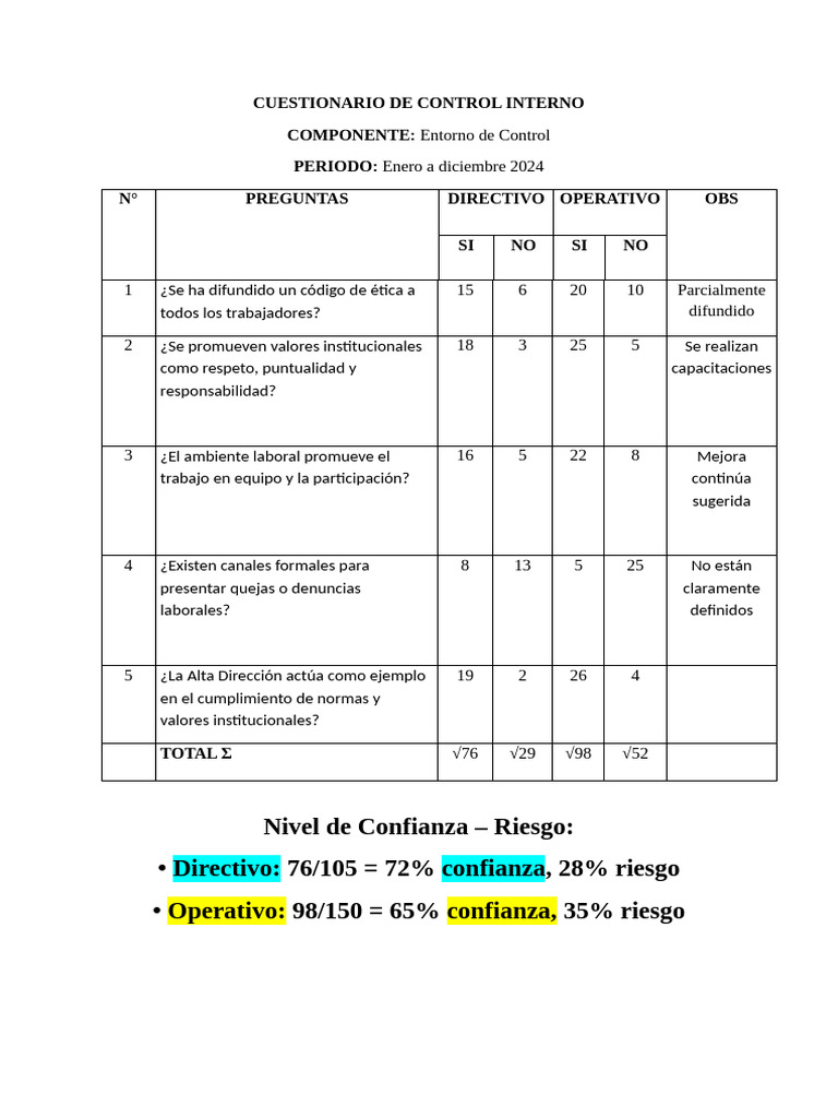 Cuestionario de Control Interno 2024 | PDF