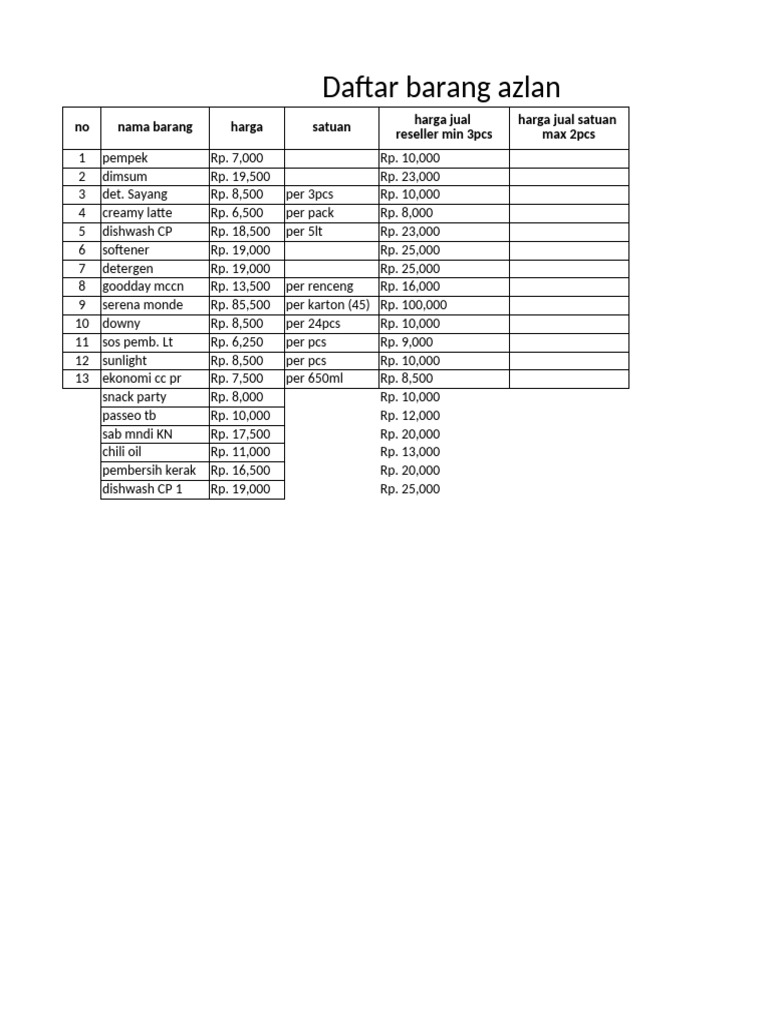 Daftar Belanja Azlan | PDF