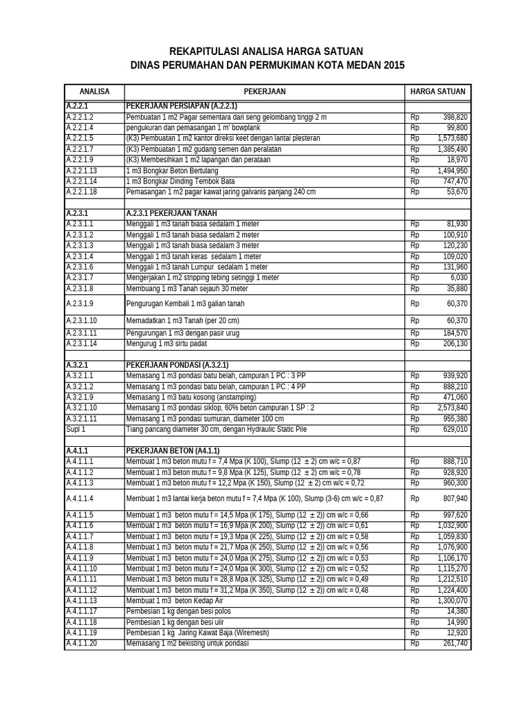 Analisa Harga Satuan Pekerjaan Medan 2015 | PDF