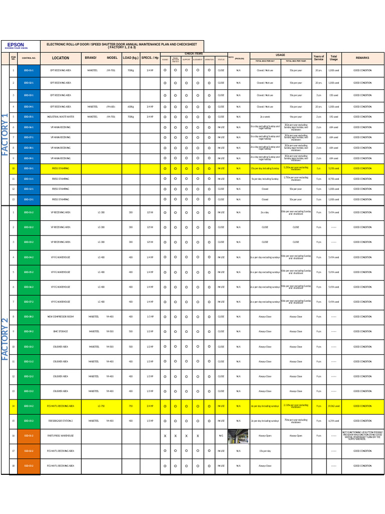 Electronic Roll-Up Door Maintenance Report | PDF