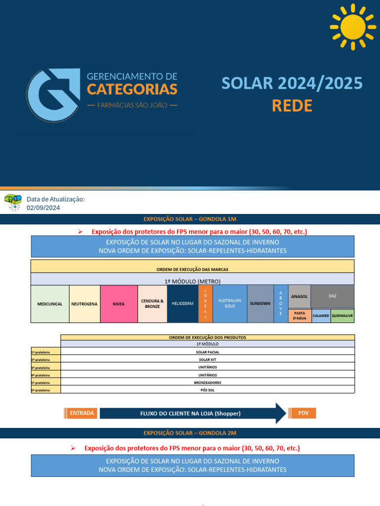 Planograma - Solar 11 2024 | PDF