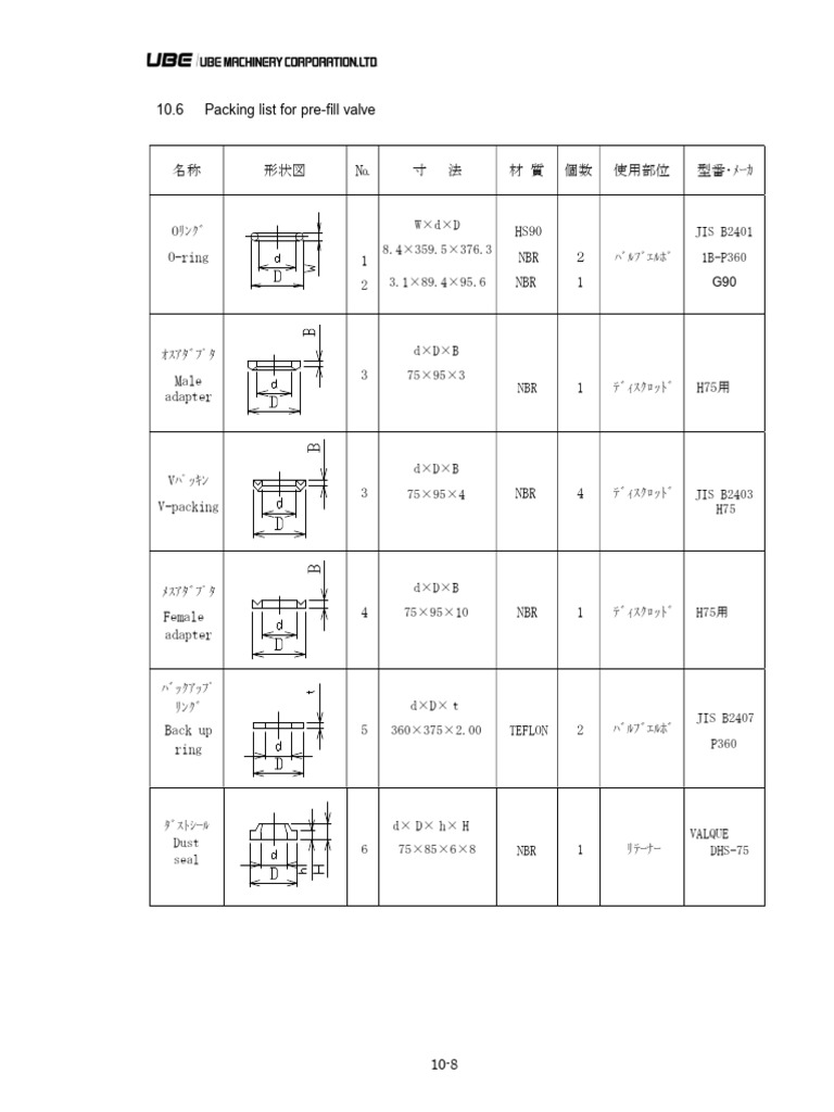 Packing List For Pre-Fill - UBE2750 | PDF