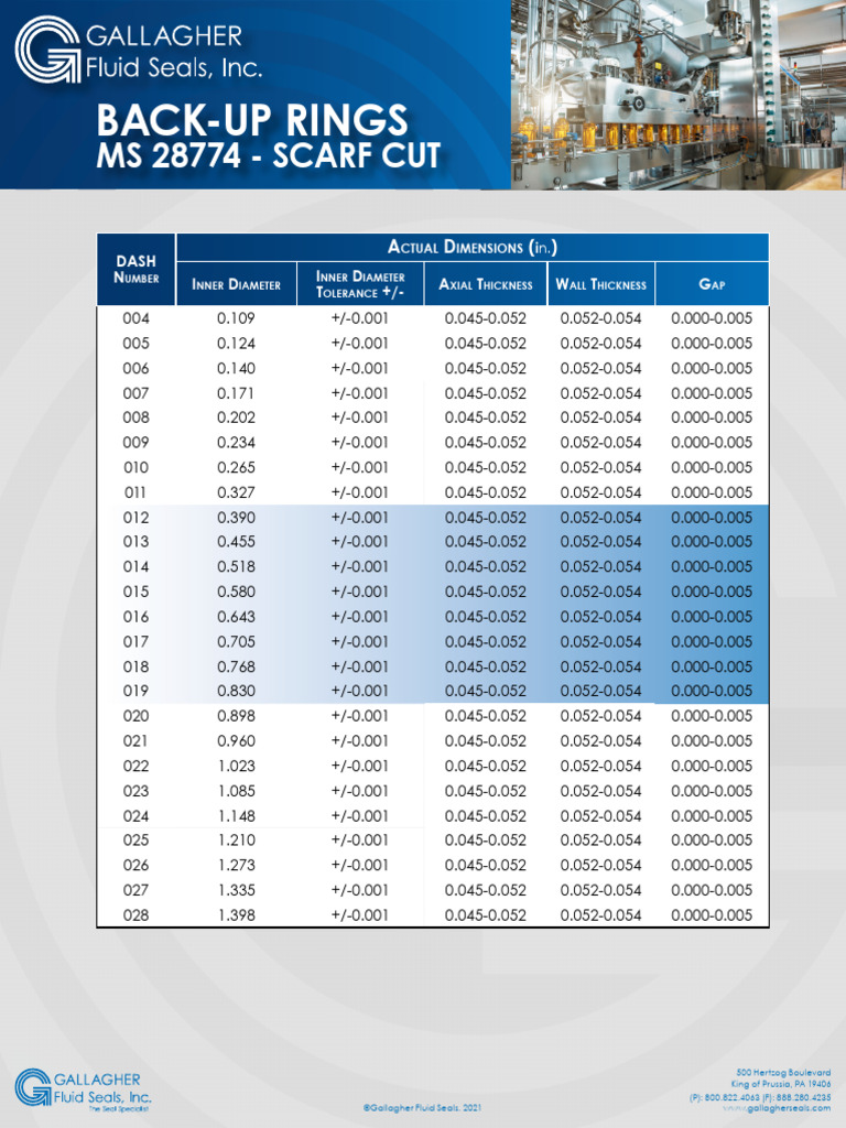 Back Up Rings MS 28774 Scarf Cut | PDF
