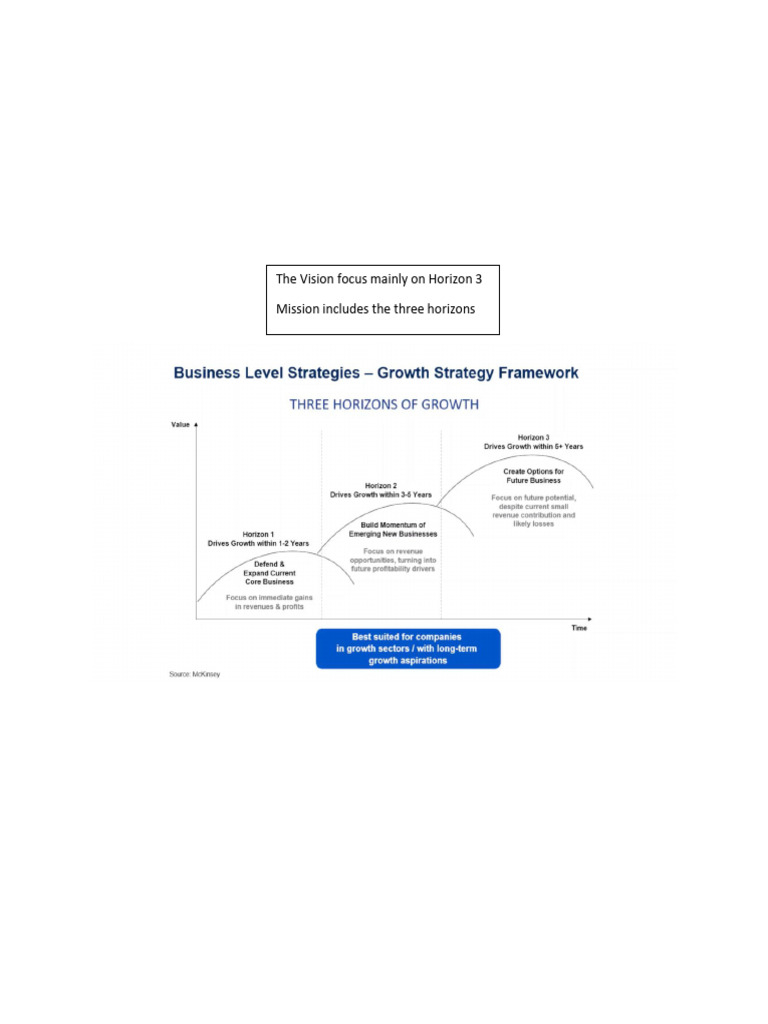Vision and Mission (Useful Model For SM) | PDF