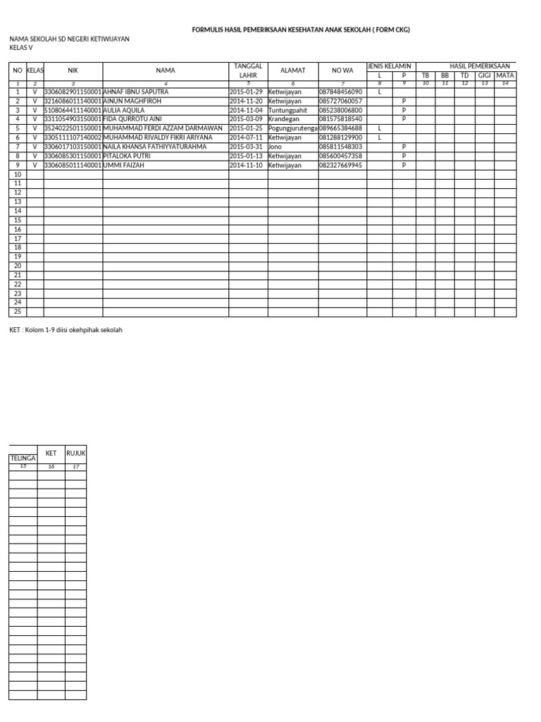 Form CKG Hasil Pemeriksaan Siswa | PDF