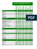 Australia Nutrition Information: PER 100g