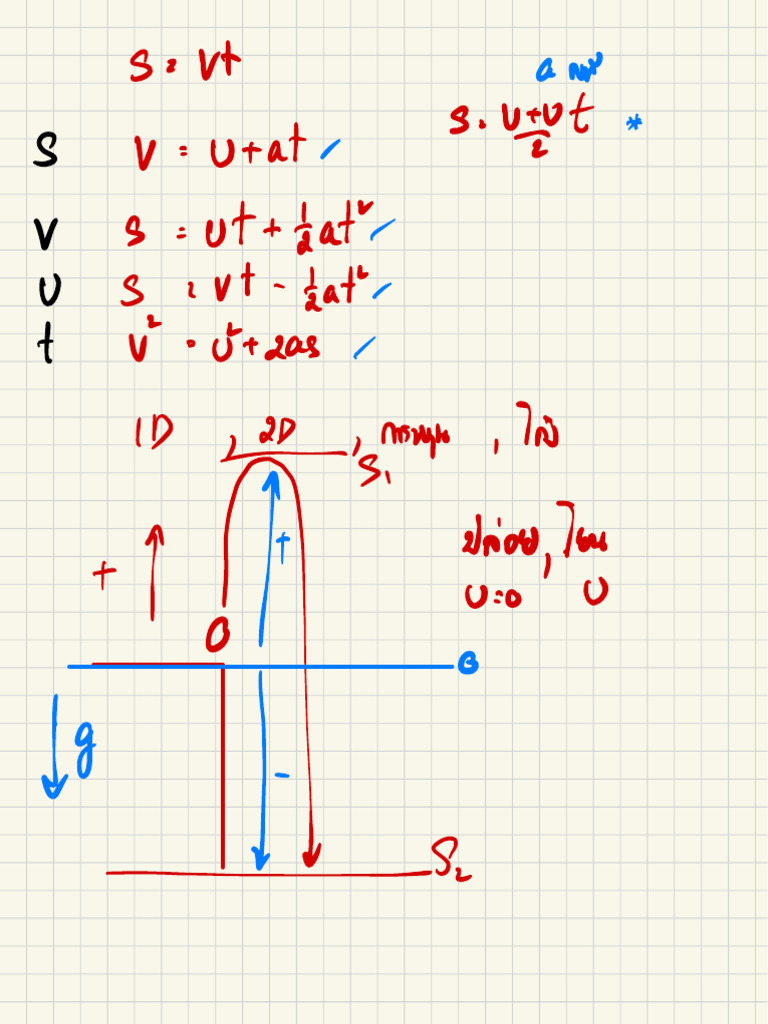 Physics Problem Solving Techniques | PDF