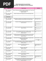 Download Daftar Perbup Kulon Progo by Dian S Aji SN89008609 doc pdf
