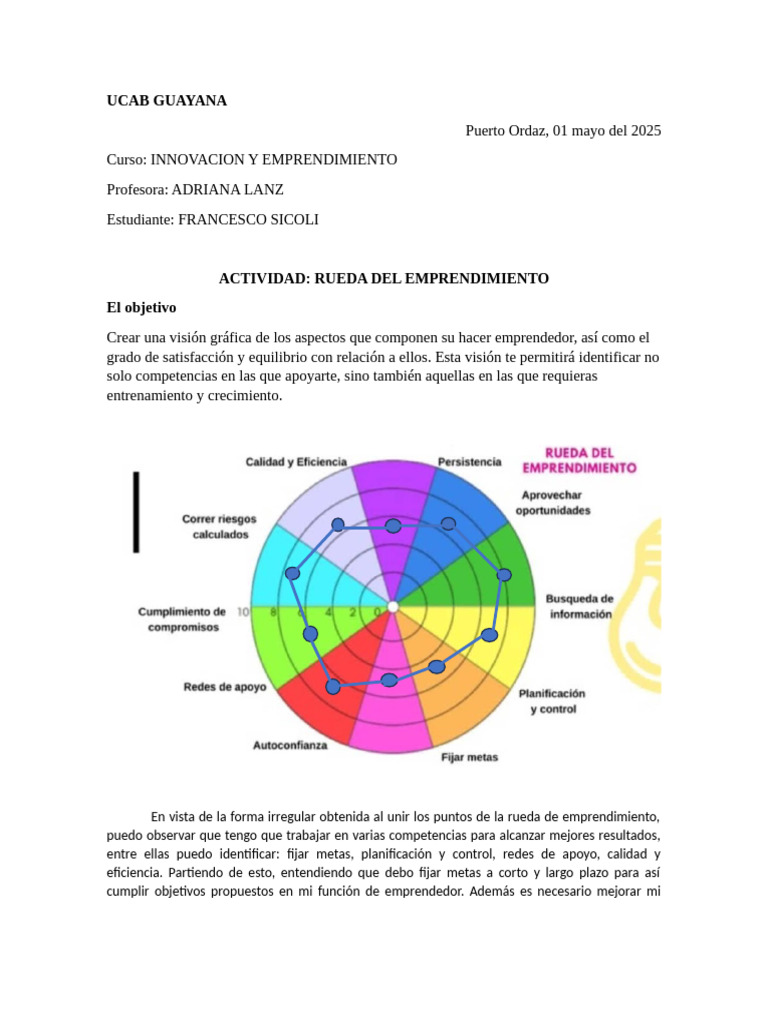Rueda Del Emprendimiento PDF