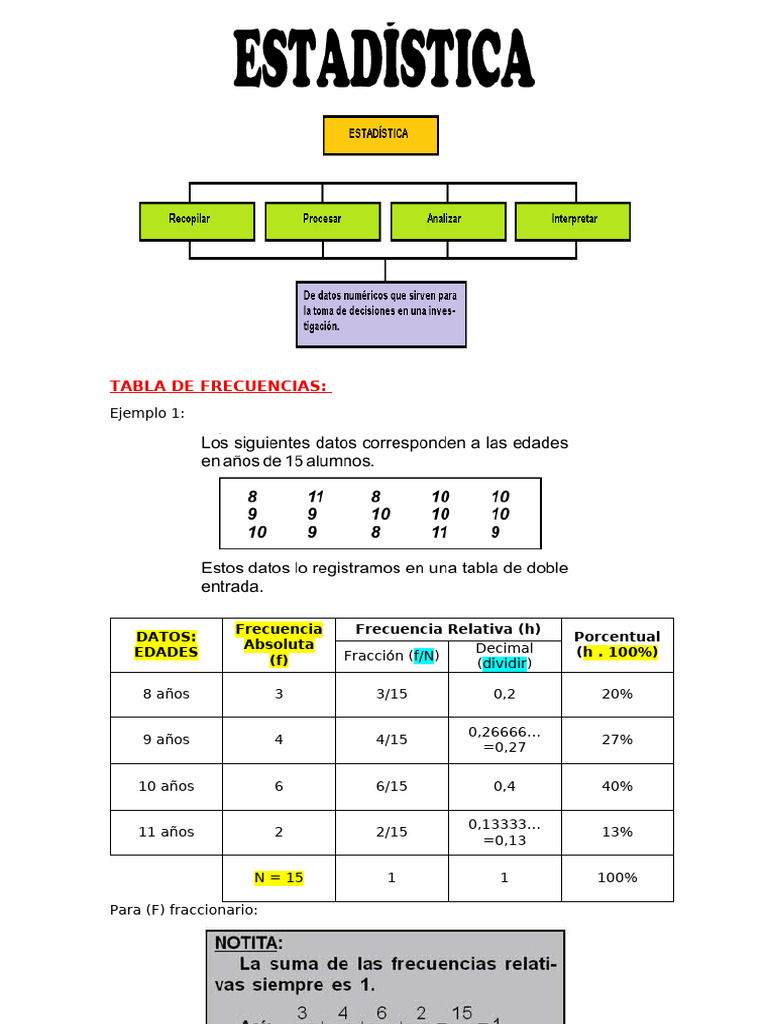 Tabla de Frecuencias y Gráfico de Barraas | PDF