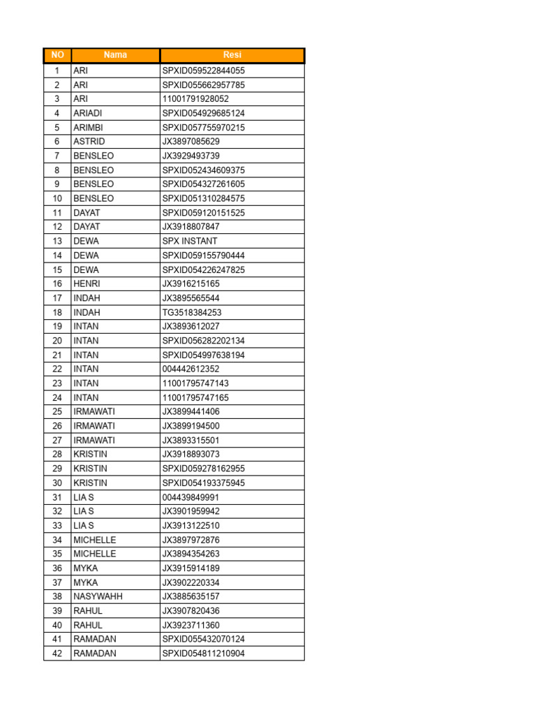 List of Names and Resi Codes | PDF