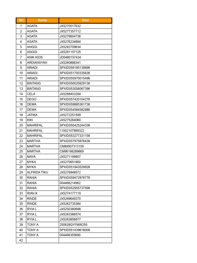 List of Names and Resi Codes | PDF