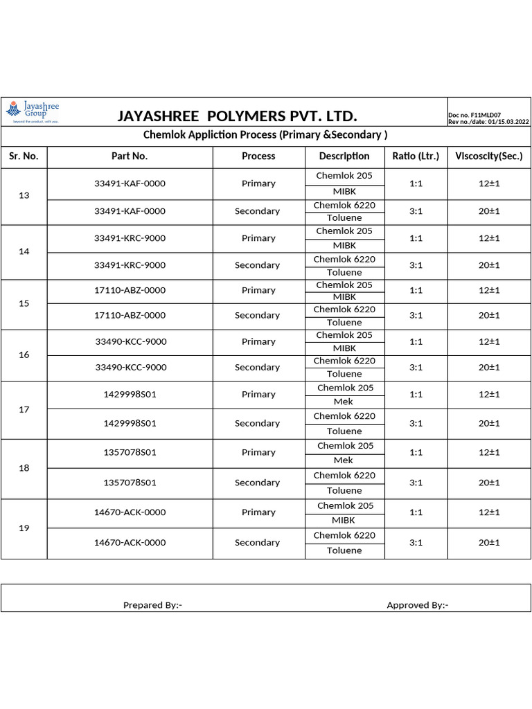 Chemlok 6220 Application Process | PDF