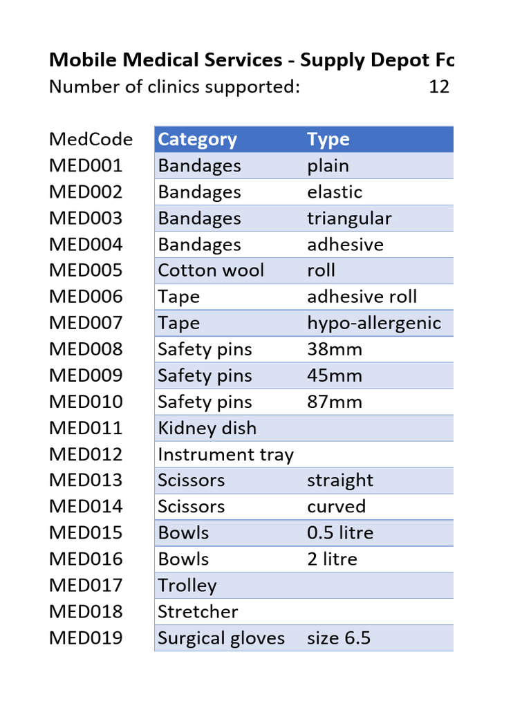 Mobile Medical Supplies Inventory Overview | PDF