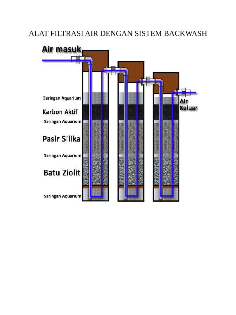 Alat Filtrasi Air Dengan Sistem Backwash | PDF