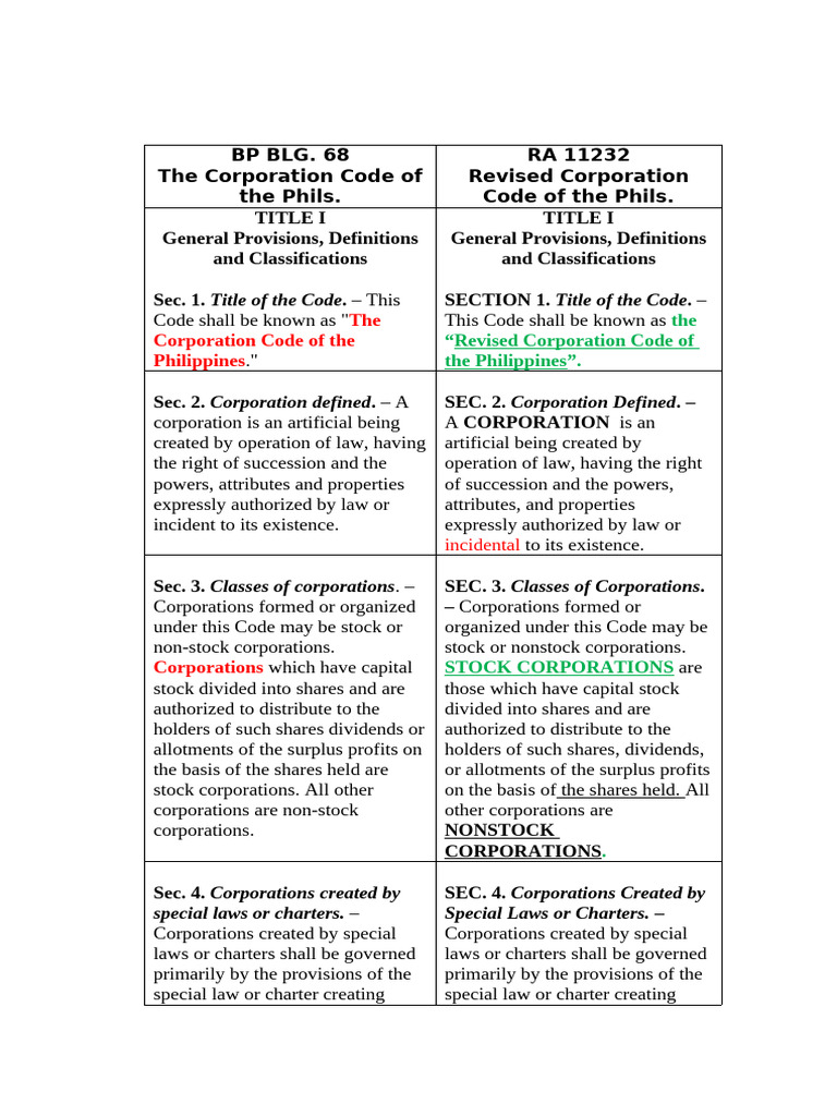 Revised Corporation Code Overview | PDF | Preferred Stock | Stocks