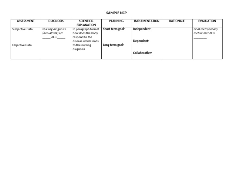 Sample Nursing Care Plan (NCP) | PDF