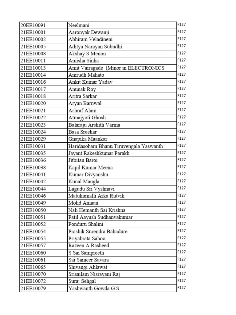 Student List and Course Codes | PDF