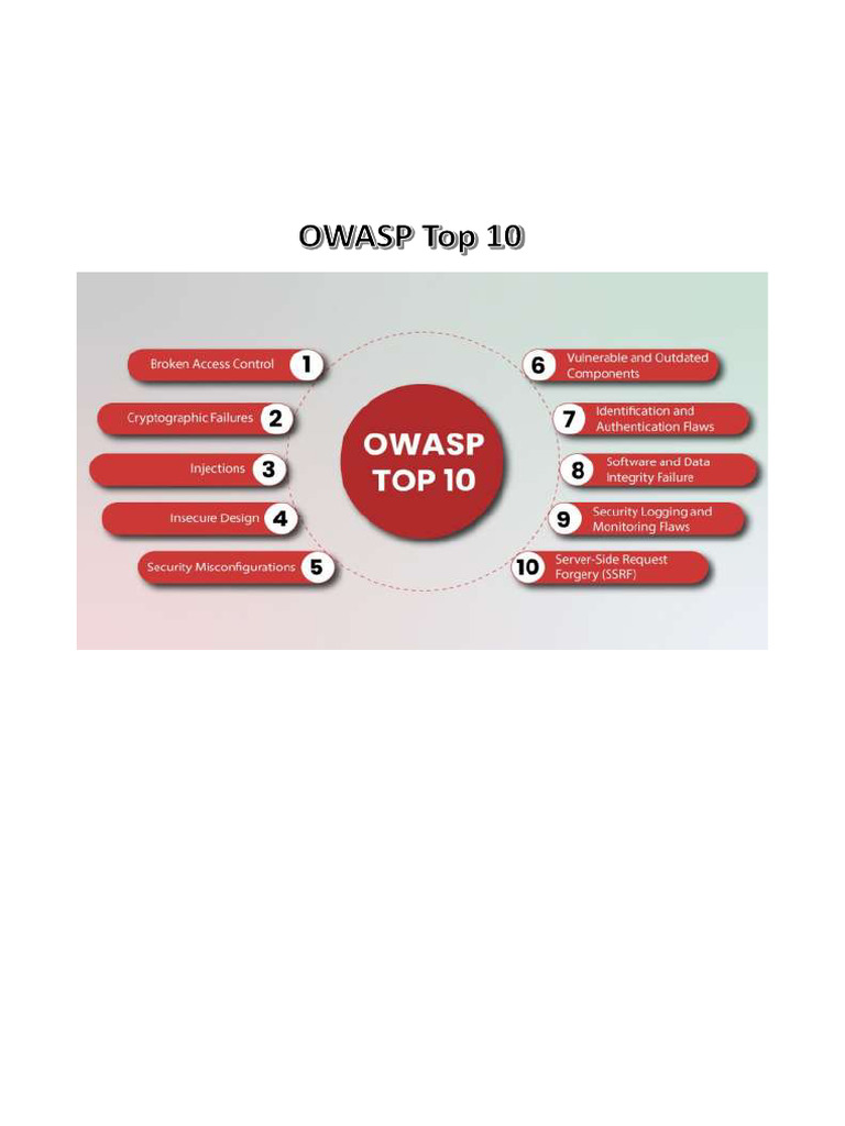 OWASP Top 10 1744015257 | PDF | Security | Computer Security