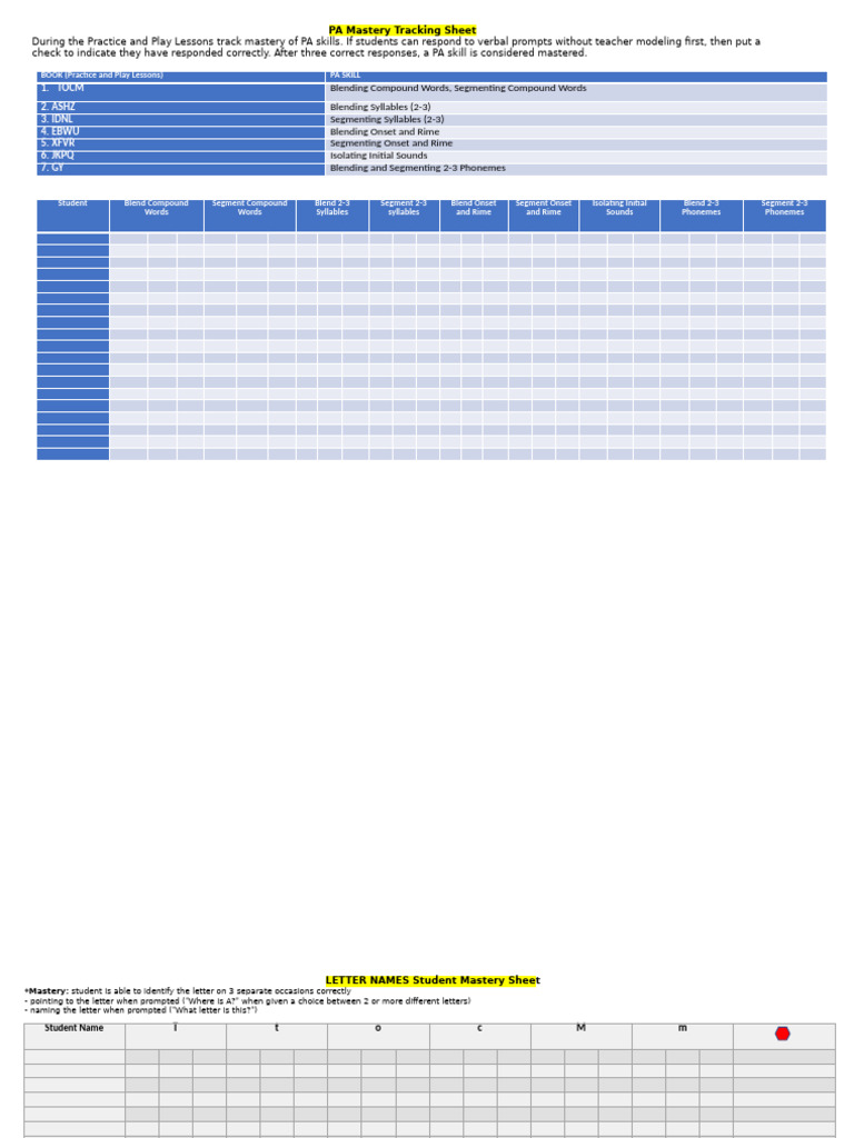 Mastery Monitoring Forms | PDF | Syllable