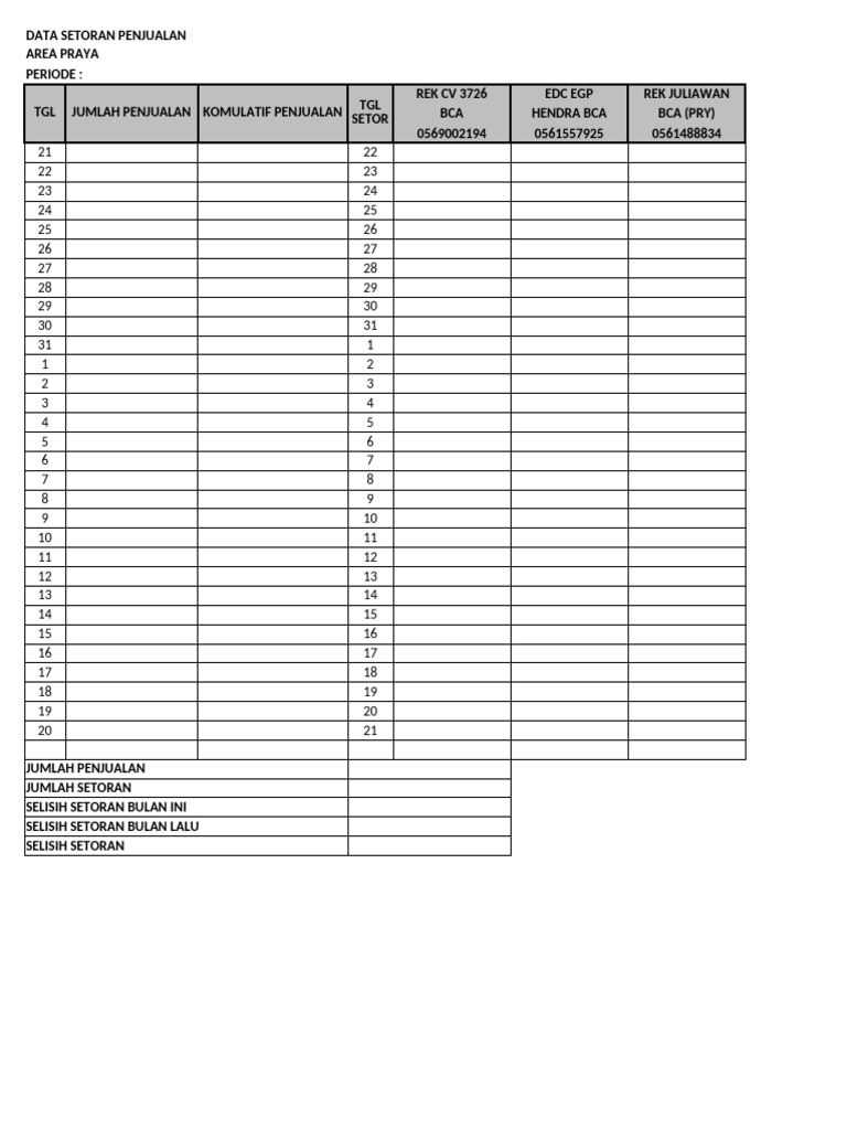 Data Setoran Penjualan BCA Praya | PDF