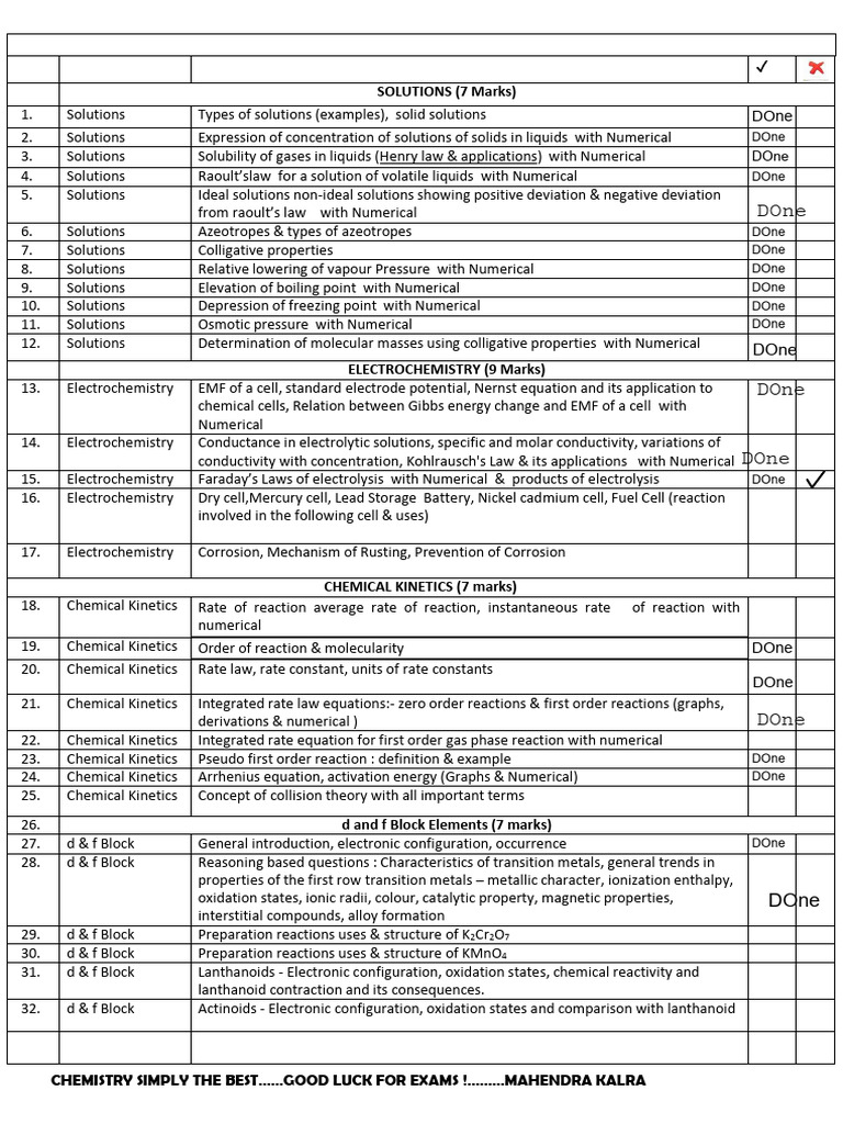 Check List For Chemistry 2024 | PDF | Aldehyde | Coordination Complex