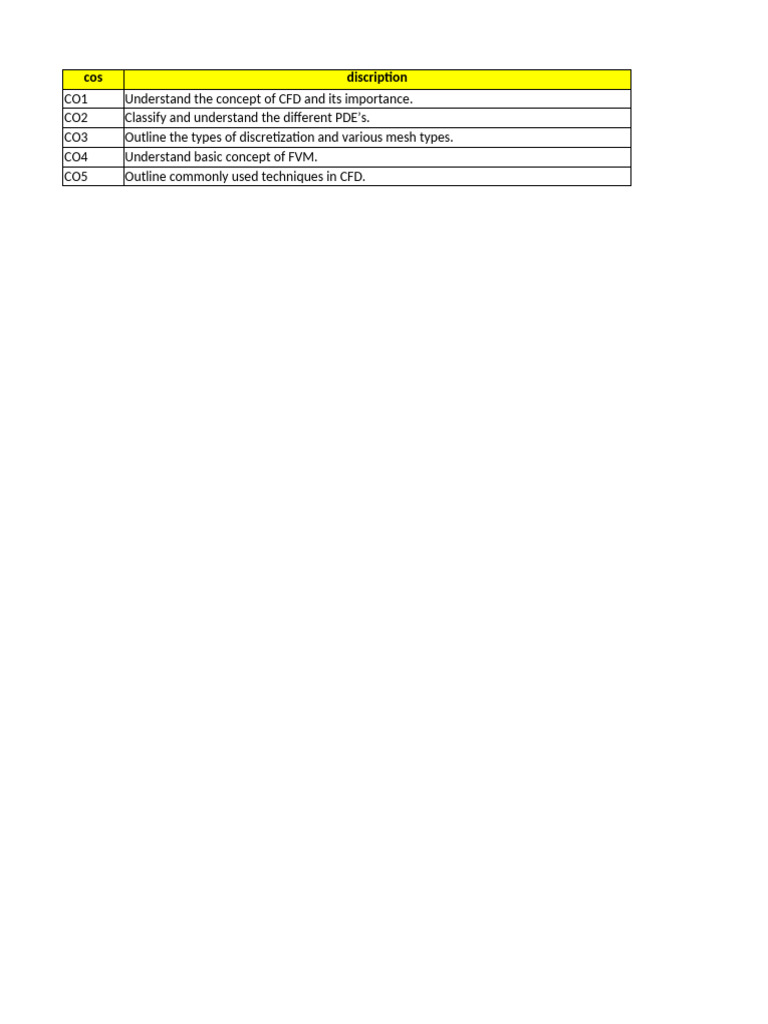 Course Outcomes Template 1 | PDF