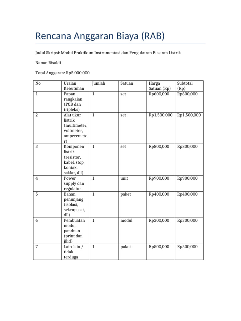 RAB Modul Praktikum Listrik Rp5 Juta | PDF