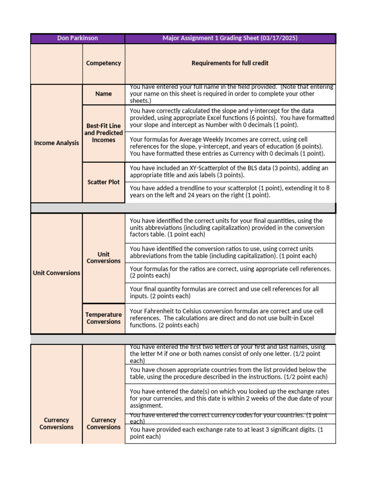 DP MAT-144-RS-OnL-T2-Major Assignment 1 Excel Online 20250317 | PDF ...